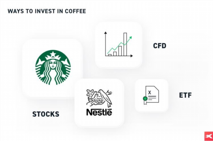 Có bao nhiêu phương pháp để đầu tư vào cà phê?