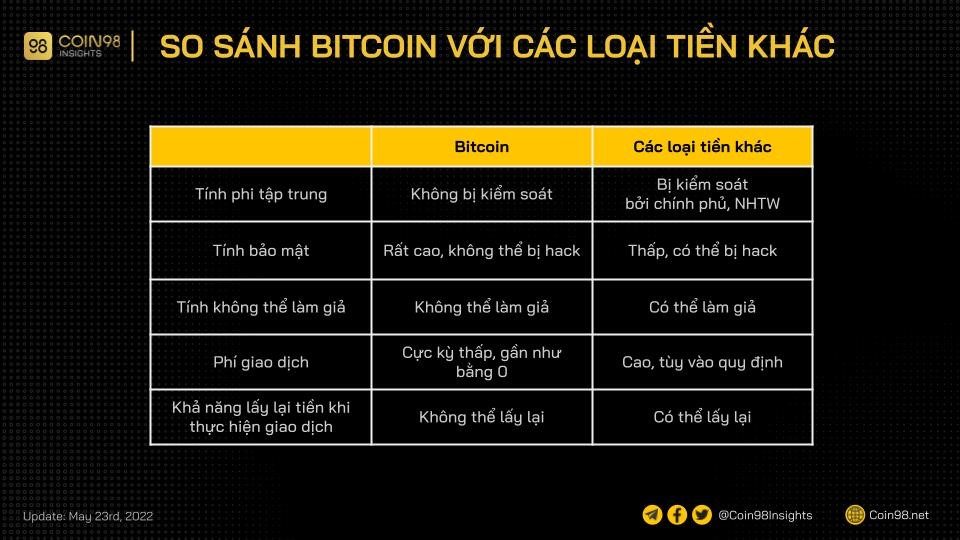 Sự khác nhau giữa Bitcoin và các đơn vị tiền tệ khác.