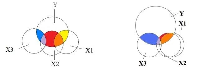 Đa cộng tuyến là một phương pháp tính toán trong đại số tuyến tính, được sử dụng để giải quyết các hệ phương trình tuyến tính có nhiều hơn một nghiệm.