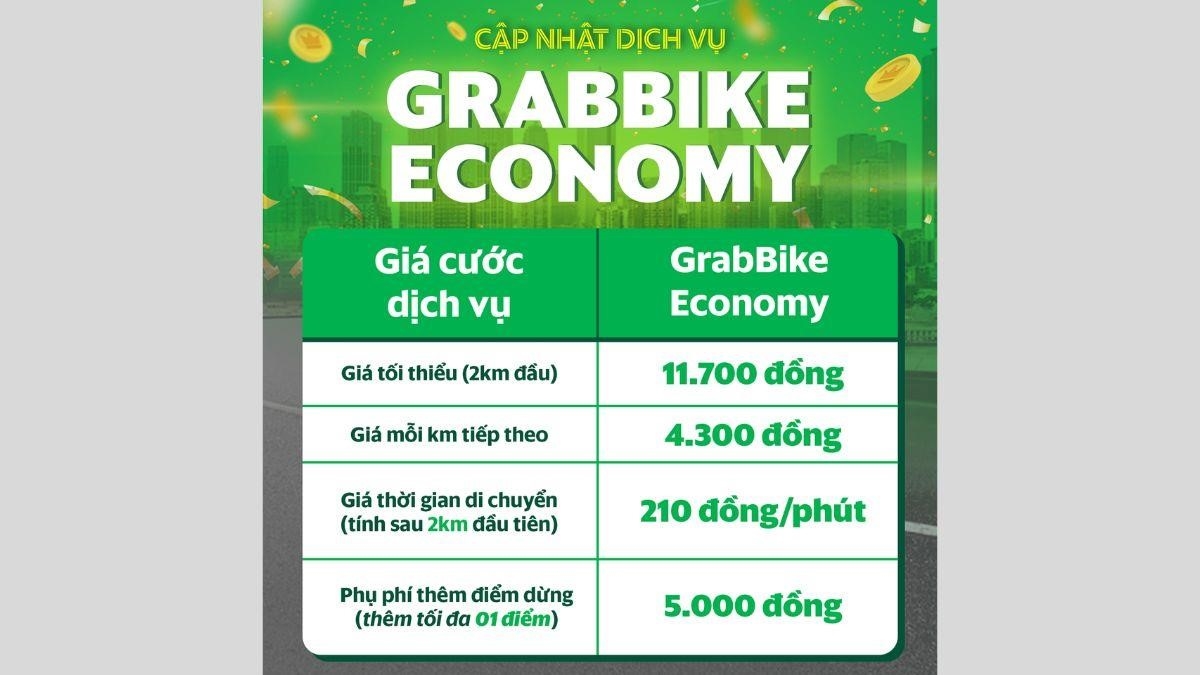 Cập nhật bảng giá dịch vụ Grab Economy tại thành phố Hồ Chí Minh.