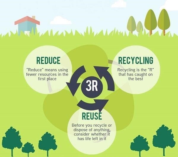 Recycle - Tái chế là quá trình chuyển đổi các vật liệu đã qua sử dụng thành sản phẩm mới để giảm thiểu lượng rác thải và bảo vệ môi trường.