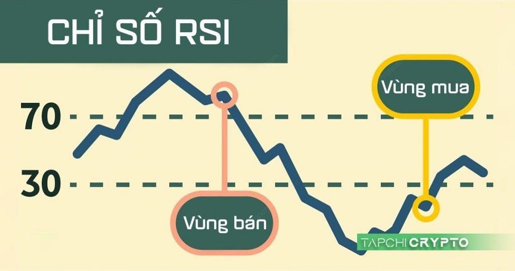 Chỉ số RSI là một chỉ báo quan trọng trong giao dịch.