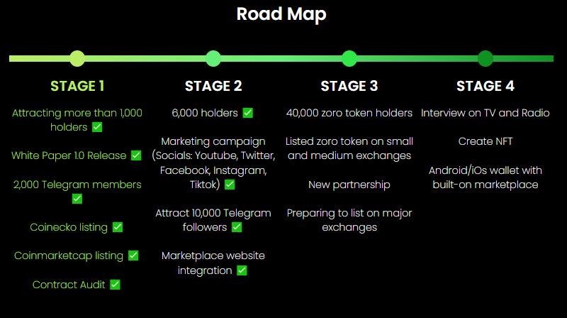Roadmaps dự án meme Zoro Inu bao gồm các bước kế hoạch chi tiết và mục tiêu cụ thể để phát triển và xây dựng cộng đồng meme Zoro Inu, bao gồm cả việc tăng cường tính bảo mật, nâng cao trải nghiệm người dùng và mở rộng quy mô dự án.